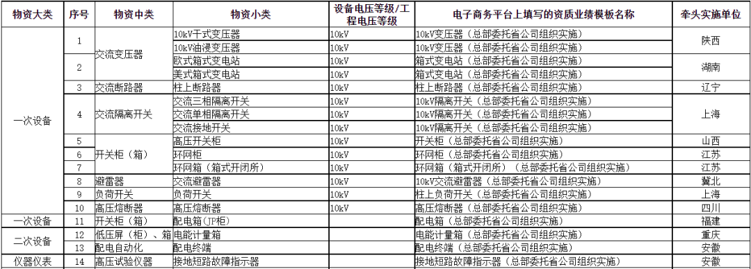 管家婆2025免费资料使用方法